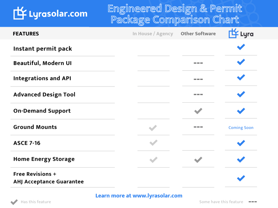 2f2b8aa5-df13-4246-a79b-1a07e6b7989a_Lyra+Comparison+Table+2023+Clear.png?auto=compress,format