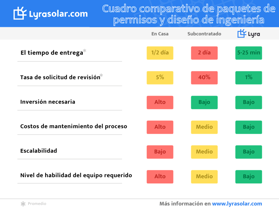 8b7356ff-28ab-404c-8876-98754b3ebfad_Lyra+Comparison+Table+Es+Transparent.png?auto=compress,format